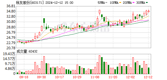 宁波股票配资 财税数字化概念大涨 多家公司回复相关问题