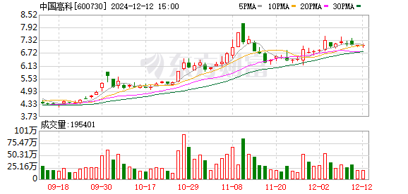 上海股票配资公司 中国高科拟挂牌转让旗下房地产公司万顺达全部股权：进一步聚焦主营业务