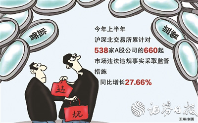 股票配债什么时候上市 三大交易所对538家公司涉660起违规行为采取监管措施 660份监管措施中有210份涉及信息披露违法违规问题，占比达30.43%