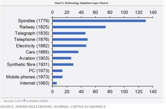 炒股配资排名 凯投宏观：标普500指数明年或达到7000点！