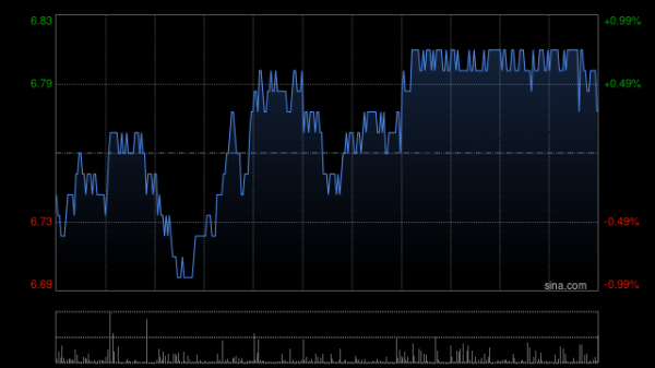 天津股票配资 花旗：予龙源电力“买入”评级 目标价9.6港元
