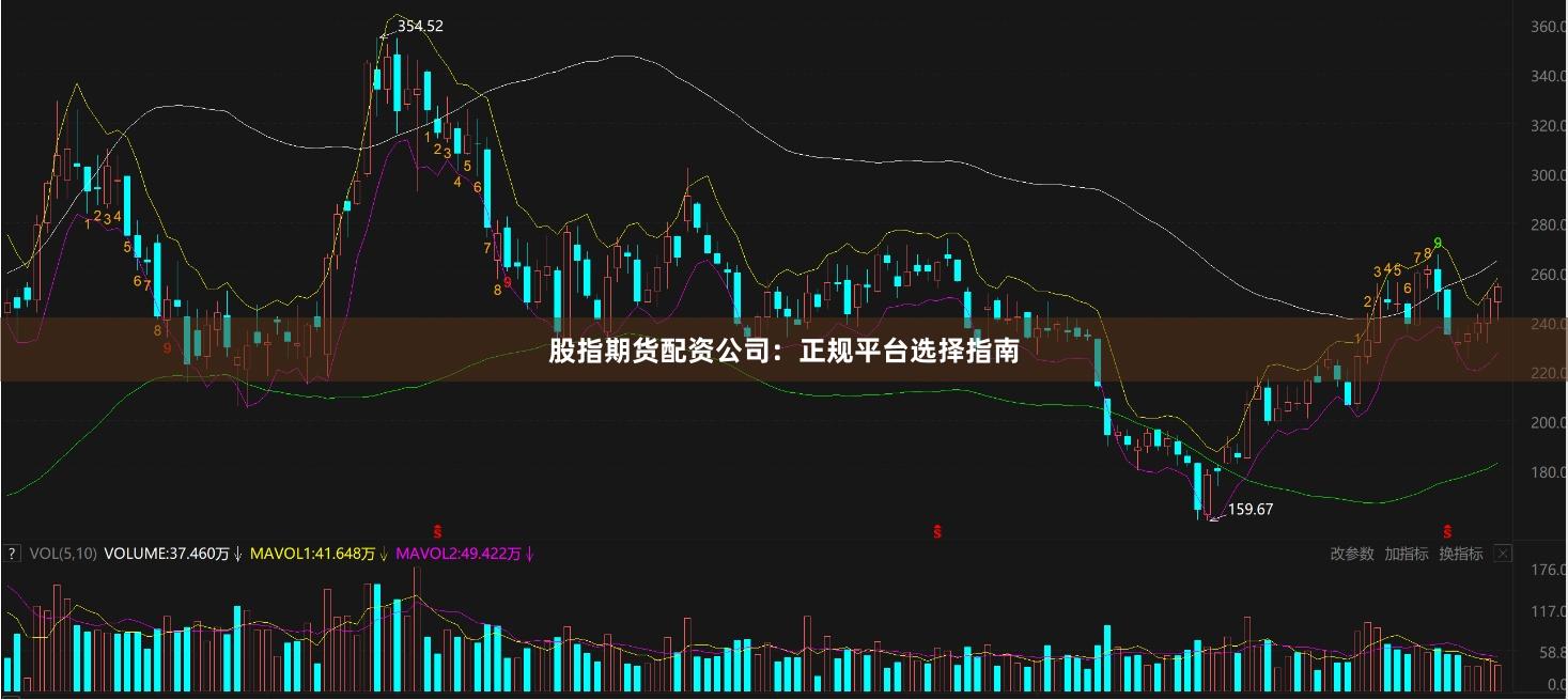 股指期货配资公司：正规平台选择指南