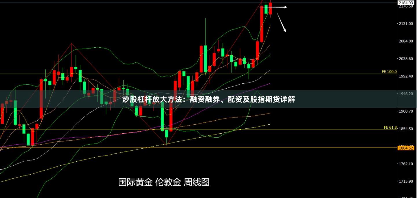 炒股杠杆放大方法：融资融券、配资及股指期货详解