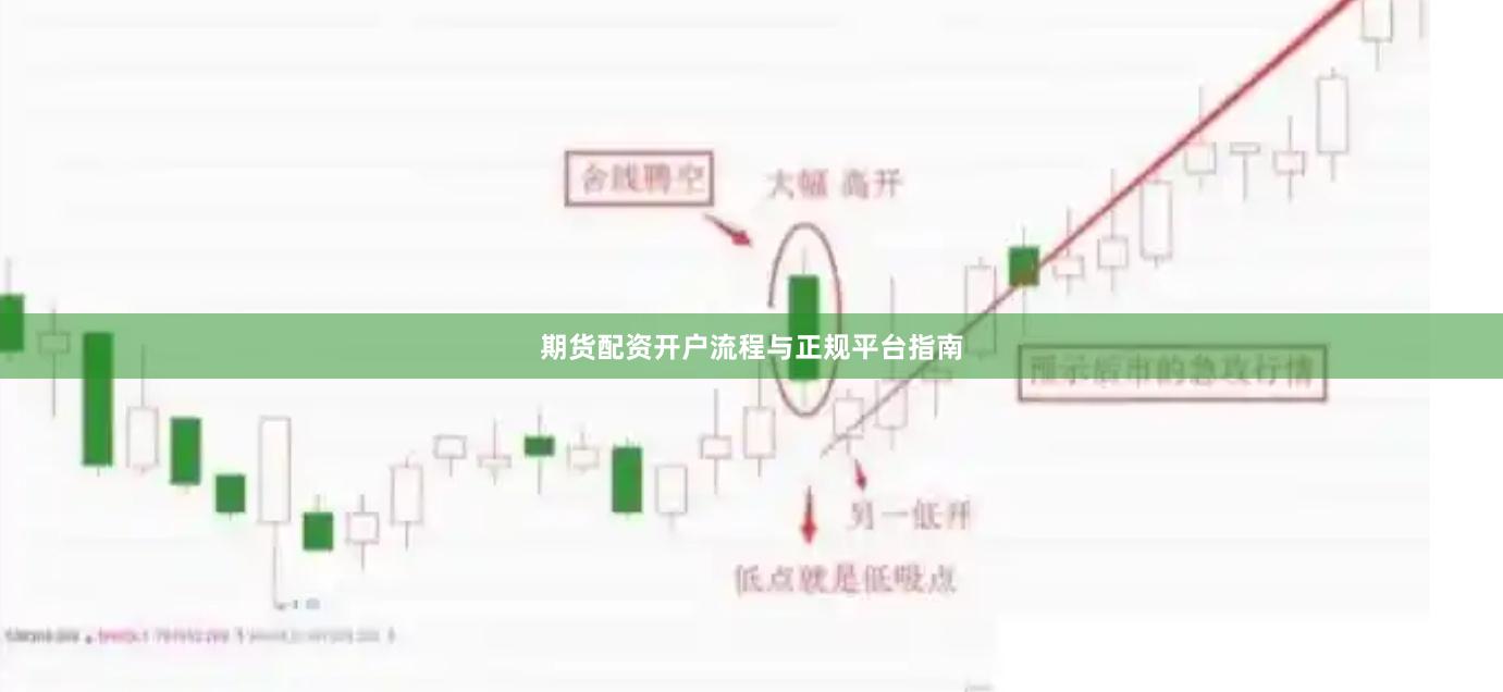 期货配资开户流程与正规平台指南