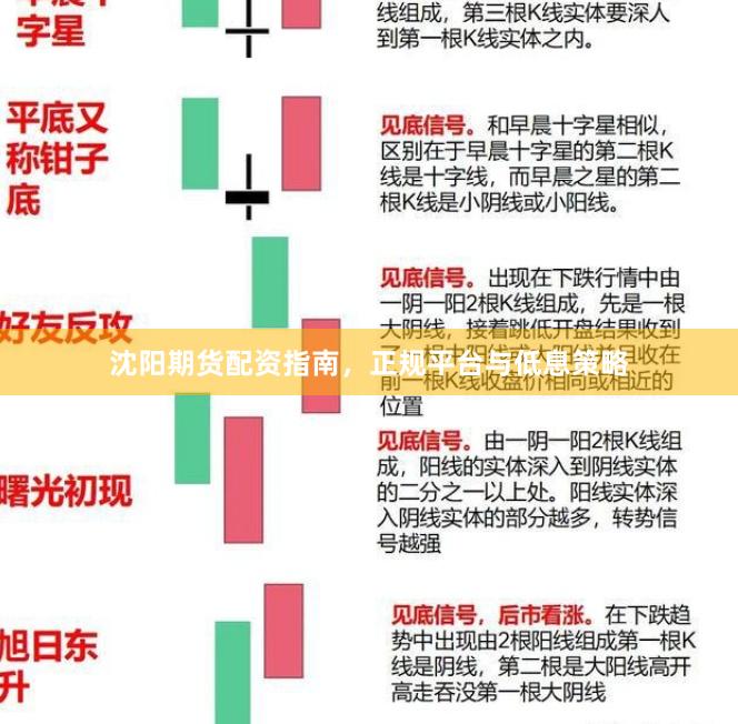 沈阳期货配资指南，正规平台与低息策略