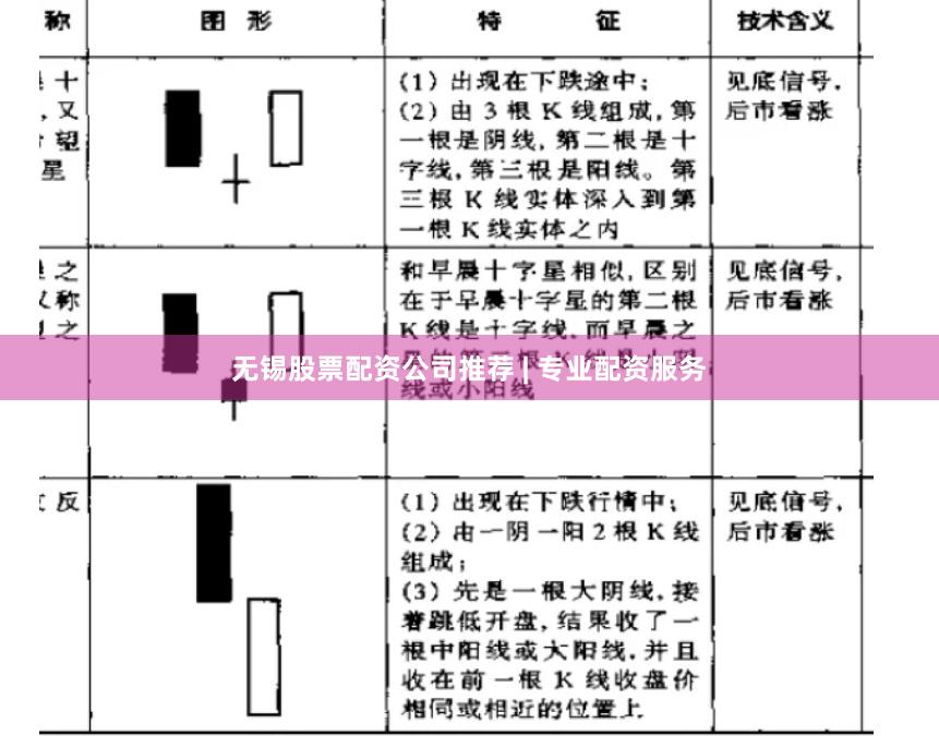 无锡股票配资公司推荐 | 专业配资服务